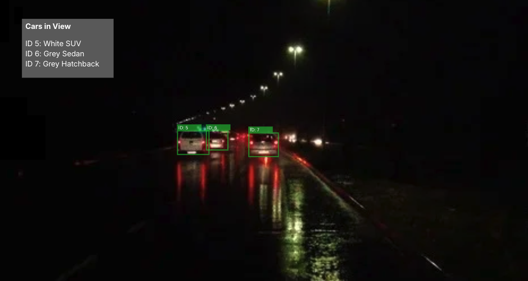 Computer vision analysis